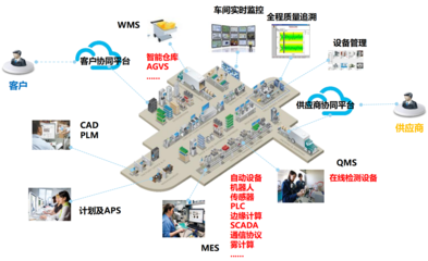 低代码定制化ERP:企业信息化时代的最佳选择